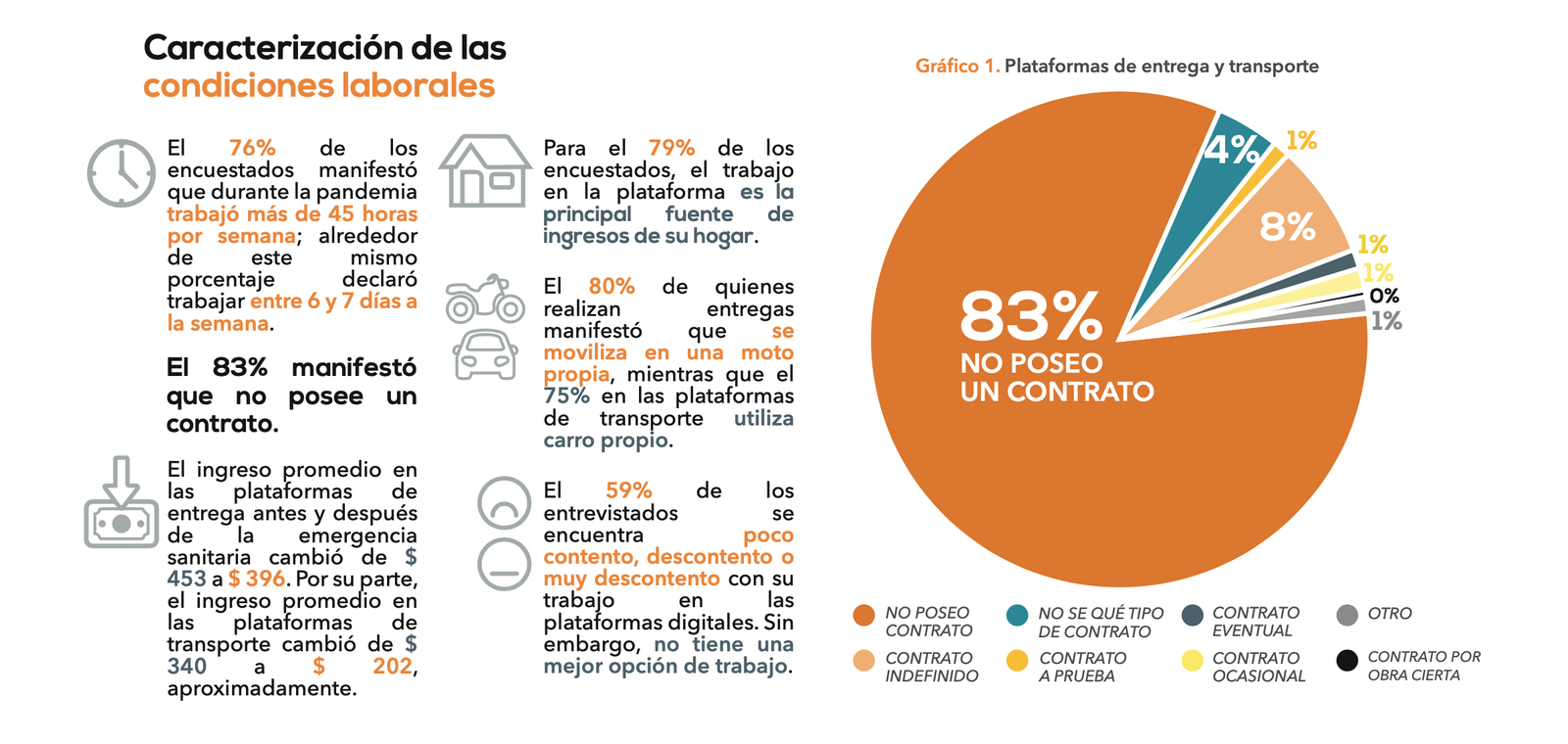 Condiciones de trabajo uber Plataformas digitales