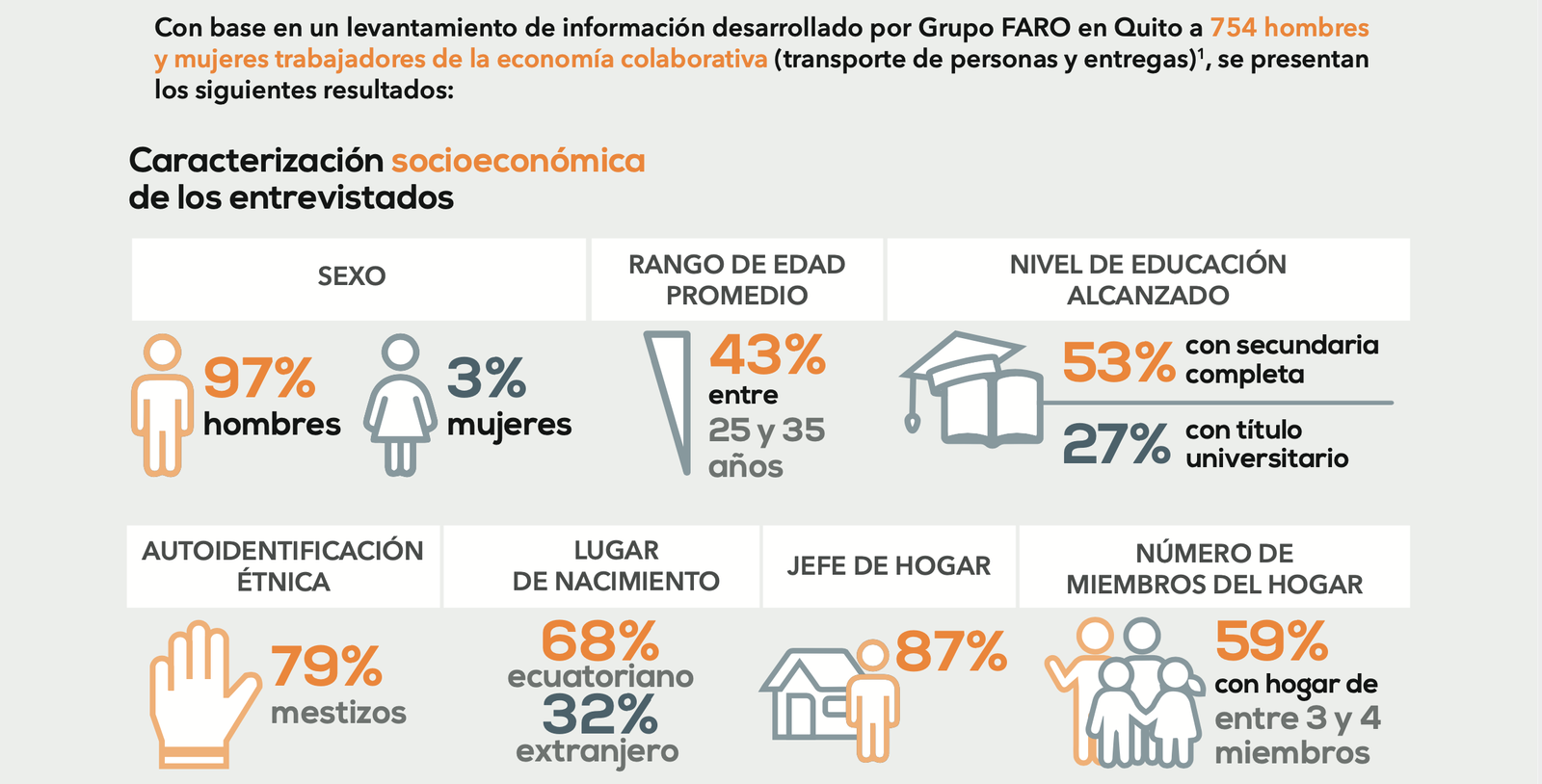 Plataformas digitales Plataformas digitales