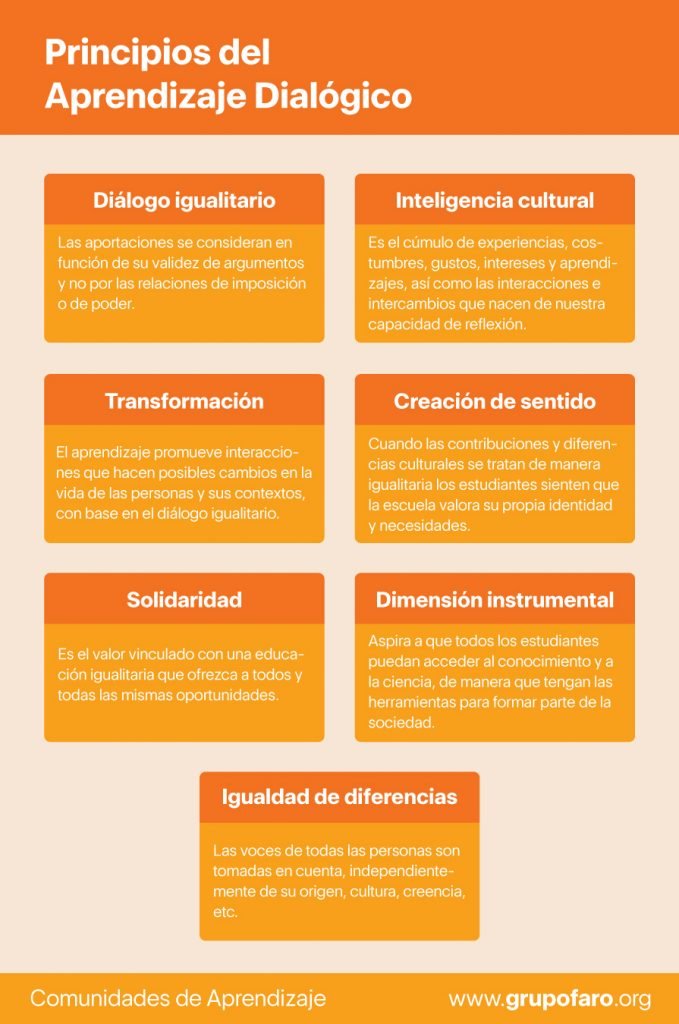 Comunidades de aprendizaje Comunidades de aprendizaje
