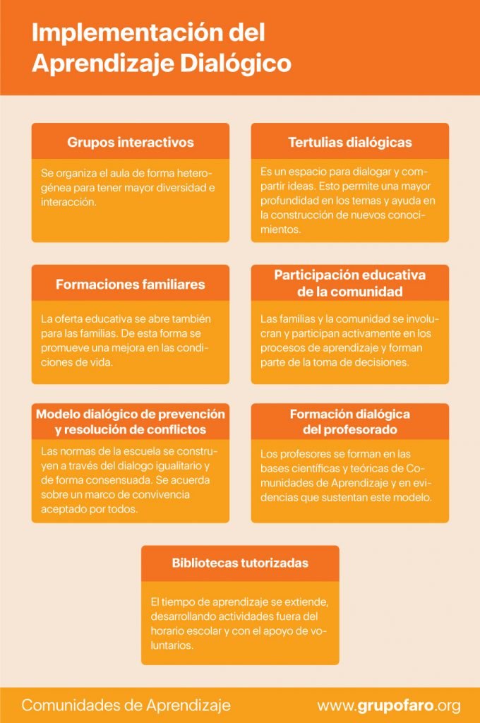 Comunidades de Aprendizaje Comunidades de Aprendizaje